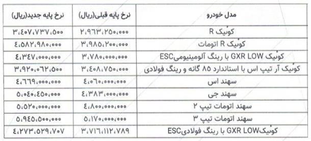 قیمت جدید محصولات پارس خودرو اعلام شد (تیر 1404)